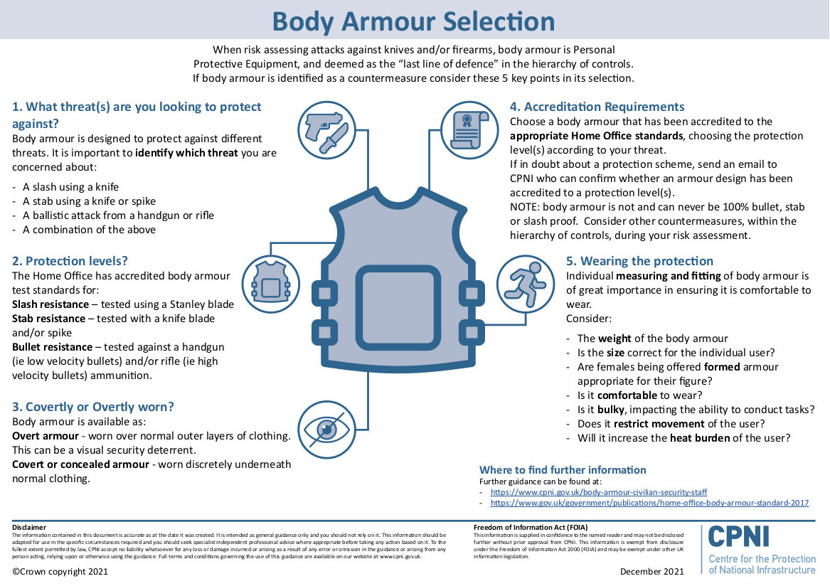 body armour guidance