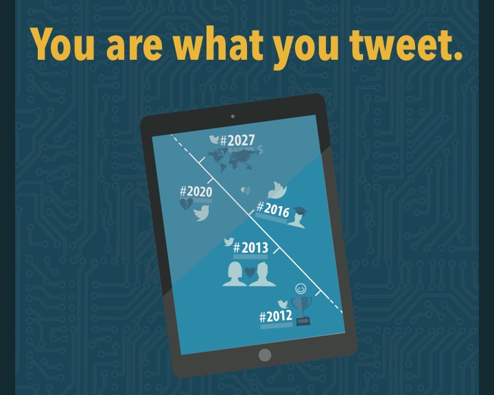 You are what you tweet poster